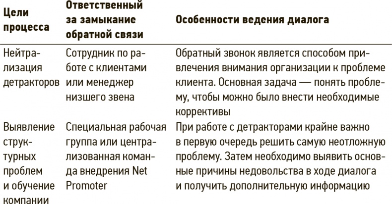 Иллюстрация к книге — Сервис, который приносит прибыль. Практическое руководство по созданию системы NPS [i_048.jpg]