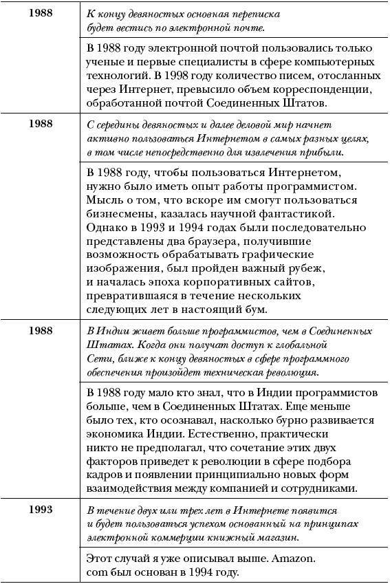 Иллюстрация к книге — Озарение. Как выйти за границы привычного и увидеть в переменах новые возможности для бизнеса [_057.jpg]
