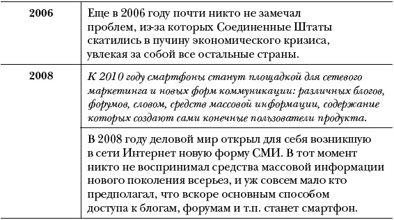 Иллюстрация к книге — Озарение. Как выйти за границы привычного и увидеть в переменах новые возможности для бизнеса [_059.jpg]