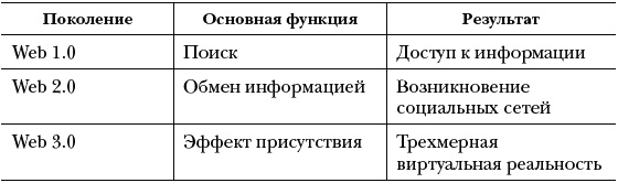Иллюстрация к книге — Озарение. Как выйти за границы привычного и увидеть в переменах новые возможности для бизнеса [_147.jpg]