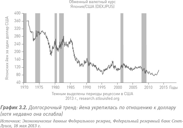 Иллюстрация к книге — Путь Caterpillar. Уроки лидерства, роста и борьбы за стоимость [i_006.jpg]