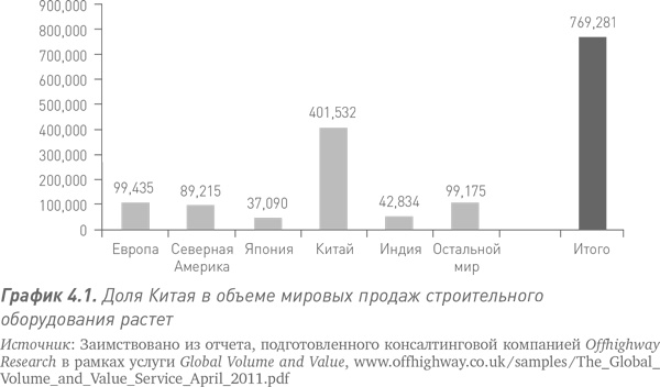 Иллюстрация к книге — Путь Caterpillar. Уроки лидерства, роста и борьбы за стоимость [i_007.jpg]