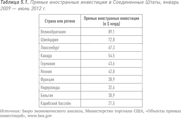 Иллюстрация к книге — Путь Caterpillar. Уроки лидерства, роста и борьбы за стоимость [i_010.jpg]