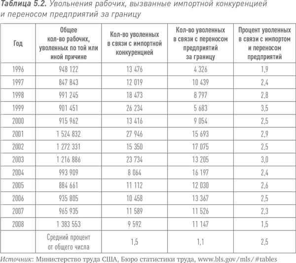 Иллюстрация к книге — Путь Caterpillar. Уроки лидерства, роста и борьбы за стоимость [i_011.jpg]