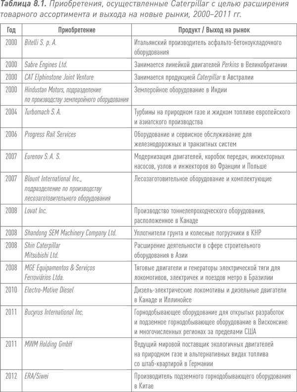Иллюстрация к книге — Путь Caterpillar. Уроки лидерства, роста и борьбы за стоимость [i_018.jpg]