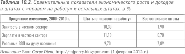 Иллюстрация к книге — Путь Caterpillar. Уроки лидерства, роста и борьбы за стоимость [i_025.jpg]