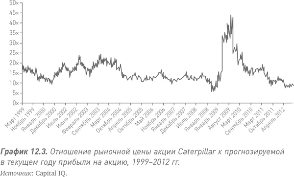 Иллюстрация к книге — Путь Caterpillar. Уроки лидерства, роста и борьбы за стоимость [i_034.jpg]