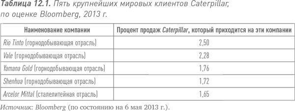 Иллюстрация к книге — Путь Caterpillar. Уроки лидерства, роста и борьбы за стоимость [i_035.jpg]