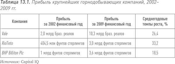 Иллюстрация к книге — Путь Caterpillar. Уроки лидерства, роста и борьбы за стоимость [i_039.jpg]