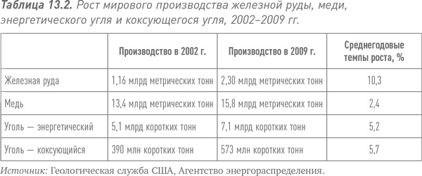 Иллюстрация к книге — Путь Caterpillar. Уроки лидерства, роста и борьбы за стоимость [i_040.jpg]