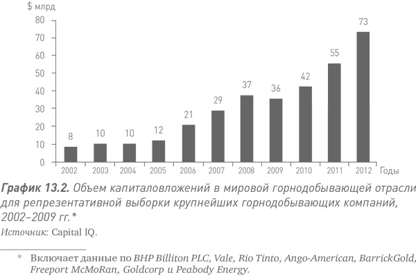 Иллюстрация к книге — Путь Caterpillar. Уроки лидерства, роста и борьбы за стоимость [i_041.jpg]