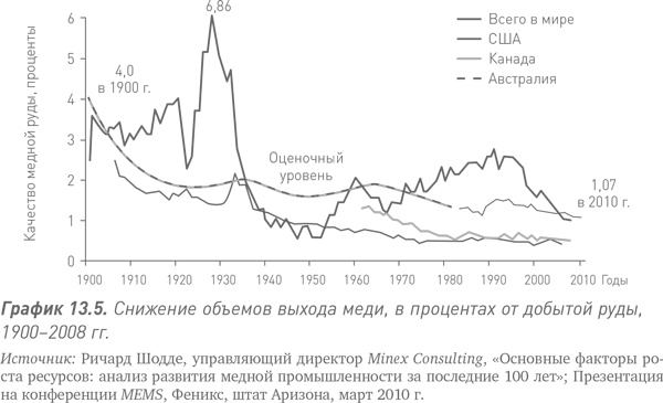 Иллюстрация к книге — Путь Caterpillar. Уроки лидерства, роста и борьбы за стоимость [i_044.jpg]