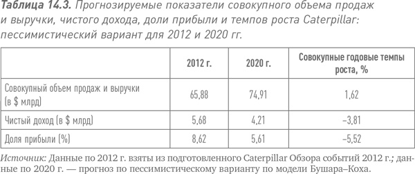 Иллюстрация к книге — Путь Caterpillar. Уроки лидерства, роста и борьбы за стоимость [i_049.jpg]