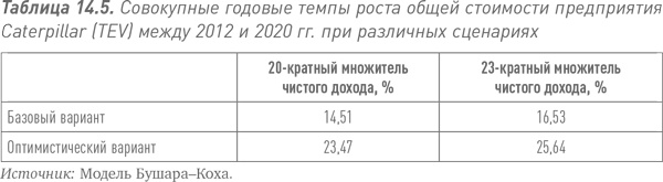 Иллюстрация к книге — Путь Caterpillar. Уроки лидерства, роста и борьбы за стоимость [i_056.jpg]