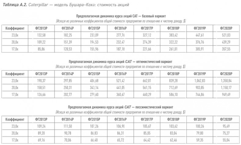 Иллюстрация к книге — Путь Caterpillar. Уроки лидерства, роста и борьбы за стоимость [i_060.jpg]