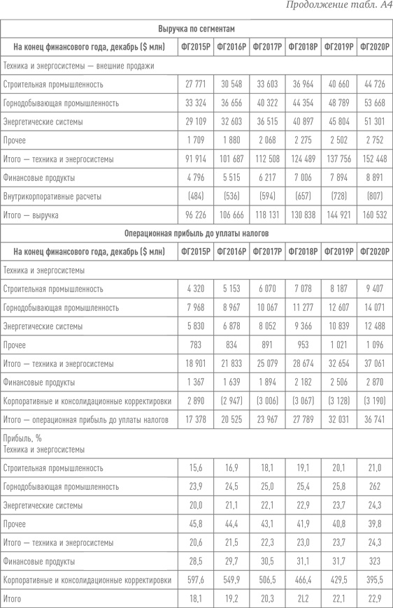 Иллюстрация к книге — Путь Caterpillar. Уроки лидерства, роста и борьбы за стоимость [i_072.jpg]