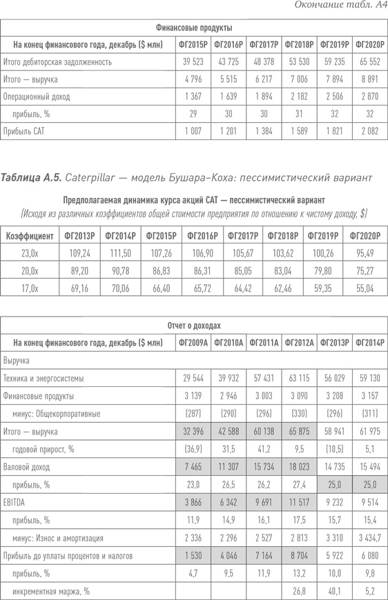 Иллюстрация к книге — Путь Caterpillar. Уроки лидерства, роста и борьбы за стоимость [i_073.jpg]