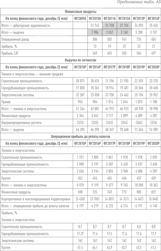 Иллюстрация к книге — Путь Caterpillar. Уроки лидерства, роста и борьбы за стоимость [i_078.jpg]