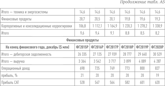 Иллюстрация к книге — Путь Caterpillar. Уроки лидерства, роста и борьбы за стоимость [i_079.jpg]