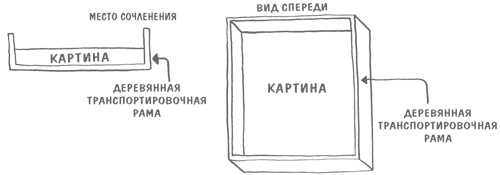 Иллюстрация к книге — ART/WORK: Как стать успешным художником [i_048.jpg]