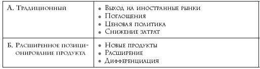 Иллюстрация к книге — Как расти, когда рынки не растут. Основные идеи и кейсы в отдельном блоке [i_001.jpg]