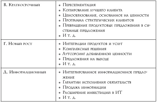 Иллюстрация к книге — Как расти, когда рынки не растут. Основные идеи и кейсы в отдельном блоке [i_002.jpg]