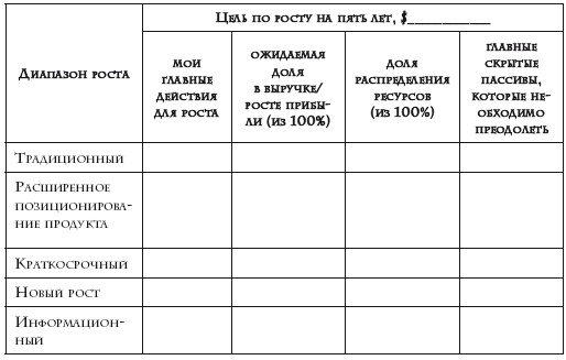 Иллюстрация к книге — Как расти, когда рынки не растут. Основные идеи и кейсы в отдельном блоке [i_003.jpg]