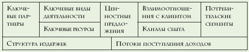 Иллюстрация к книге — Как расти, когда рынки не растут. Основные идеи и кейсы в отдельном блоке [i_008.jpg]