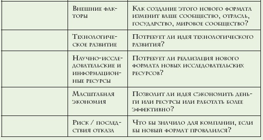 Иллюстрация к книге — Как расти, когда рынки не растут. Основные идеи и кейсы в отдельном блоке [i_012.jpg]