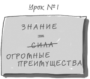 Иллюстрация к книге — 101 идея для роста вашего бизнеса. Результаты новейших исследований эффективности людей и организаций [i_002.jpg]