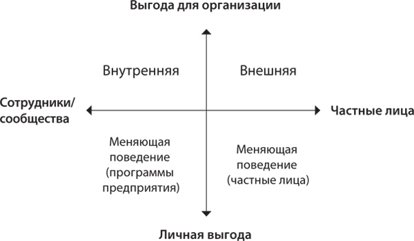 Иллюстрация к книге — Вовлекай и властвуй. Игровое мышление на службе бизнеса [i_002.jpg]
