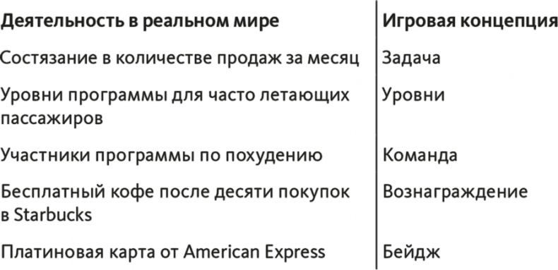 Иллюстрация к книге — Вовлекай и властвуй. Игровое мышление на службе бизнеса [i_003.jpg]