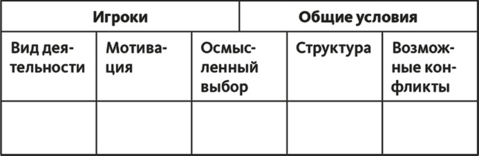 Иллюстрация к книге — Вовлекай и властвуй. Игровое мышление на службе бизнеса [i_005.jpg]
