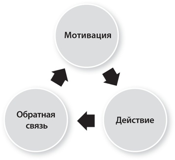 Иллюстрация к книге — Вовлекай и властвуй. Игровое мышление на службе бизнеса [i_014.jpg]