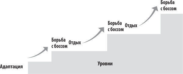 Иллюстрация к книге — Вовлекай и властвуй. Игровое мышление на службе бизнеса [i_015.jpg]