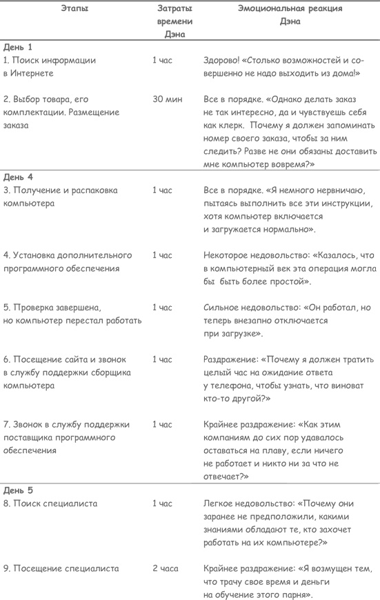 Иллюстрация к книге — Продажа товаров и услуг по методу бережливого производства [i_001.jpg]