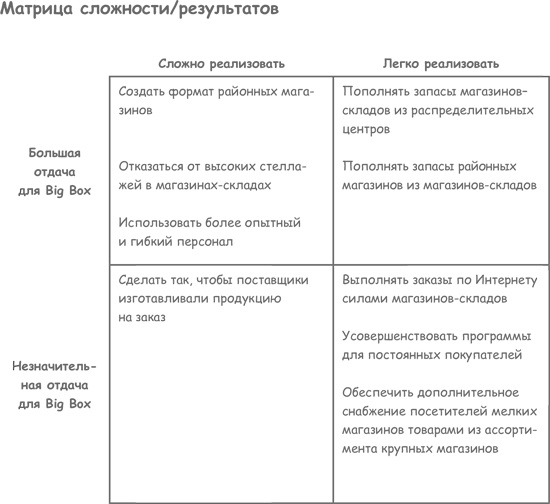 Иллюстрация к книге — Продажа товаров и услуг по методу бережливого производства [i_031.jpg]