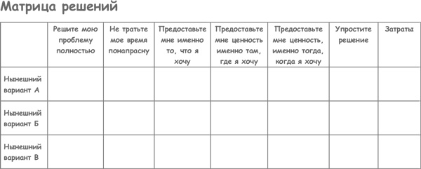 Иллюстрация к книге — Продажа товаров и услуг по методу бережливого производства [i_034.jpg]