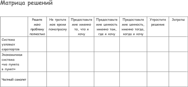 Иллюстрация к книге — Продажа товаров и услуг по методу бережливого производства [i_043.jpg]