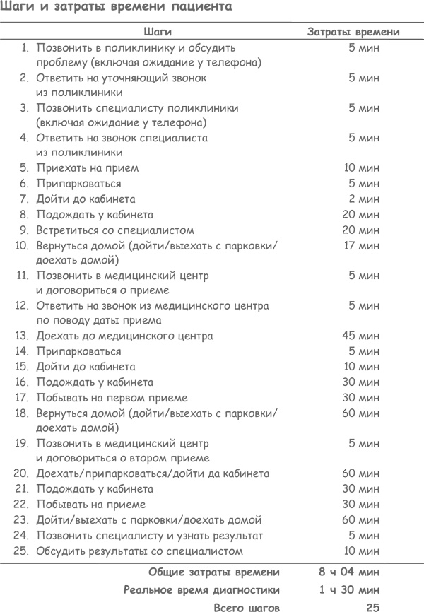 Иллюстрация к книге — Продажа товаров и услуг по методу бережливого производства [i_049.jpg]
