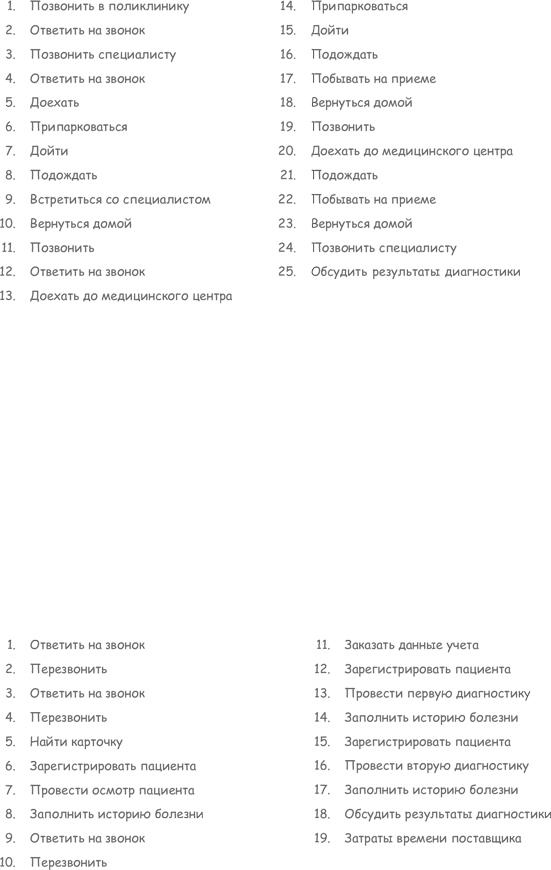 Иллюстрация к книге — Продажа товаров и услуг по методу бережливого производства [i_052.jpg]