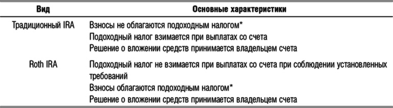 Иллюстрация к книге — Защита активов и страхование: Что предлагает Швейцария [i_012.jpg]