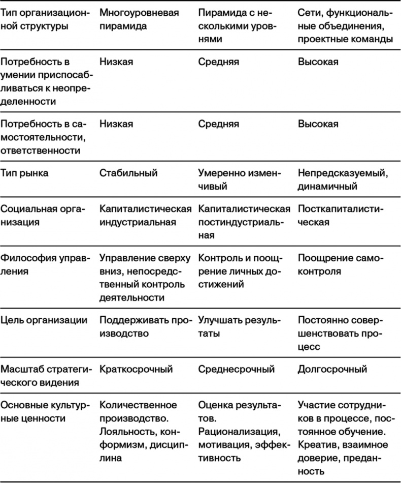 Иллюстрация к книге — Управление на основе ценностей. Корпоративное руководство по выживанию, успешной жизнедеятельности и умению зарабатывать деньги в XXI веке [i_006.jpg]