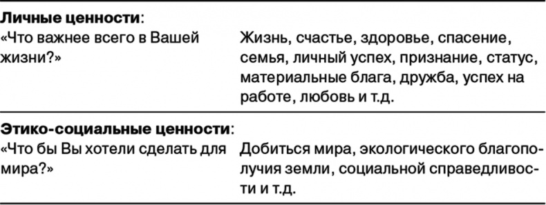 Иллюстрация к книге — Управление на основе ценностей. Корпоративное руководство по выживанию, успешной жизнедеятельности и умению зарабатывать деньги в XXI веке [i_010.jpg]