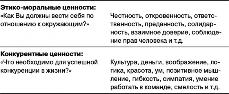 Иллюстрация к книге — Управление на основе ценностей. Корпоративное руководство по выживанию, успешной жизнедеятельности и умению зарабатывать деньги в XXI веке [i_011.jpg]