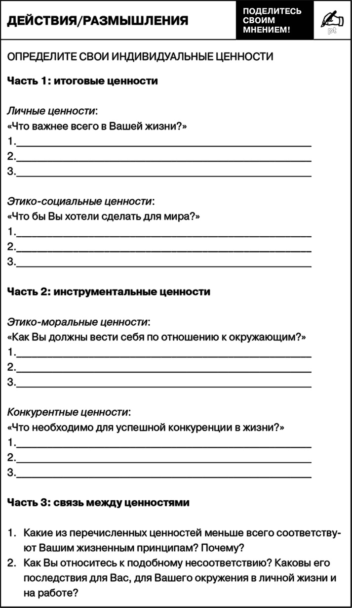 Иллюстрация к книге — Управление на основе ценностей. Корпоративное руководство по выживанию, успешной жизнедеятельности и умению зарабатывать деньги в XXI веке [i_012.jpg]