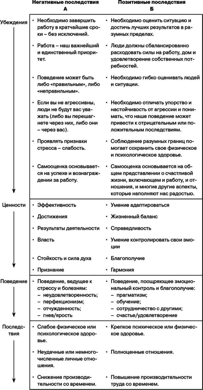 Иллюстрация к книге — Управление на основе ценностей. Корпоративное руководство по выживанию, успешной жизнедеятельности и умению зарабатывать деньги в XXI веке [i_015.jpg]