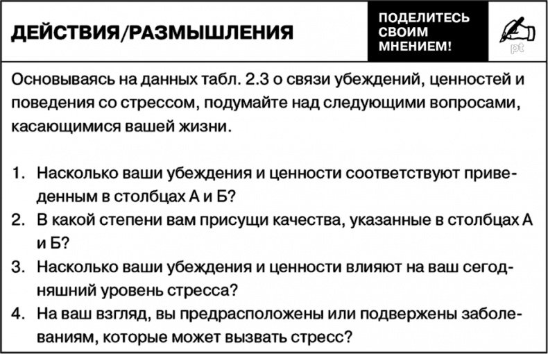 Иллюстрация к книге — Управление на основе ценностей. Корпоративное руководство по выживанию, успешной жизнедеятельности и умению зарабатывать деньги в XXI веке [i_016.jpg]