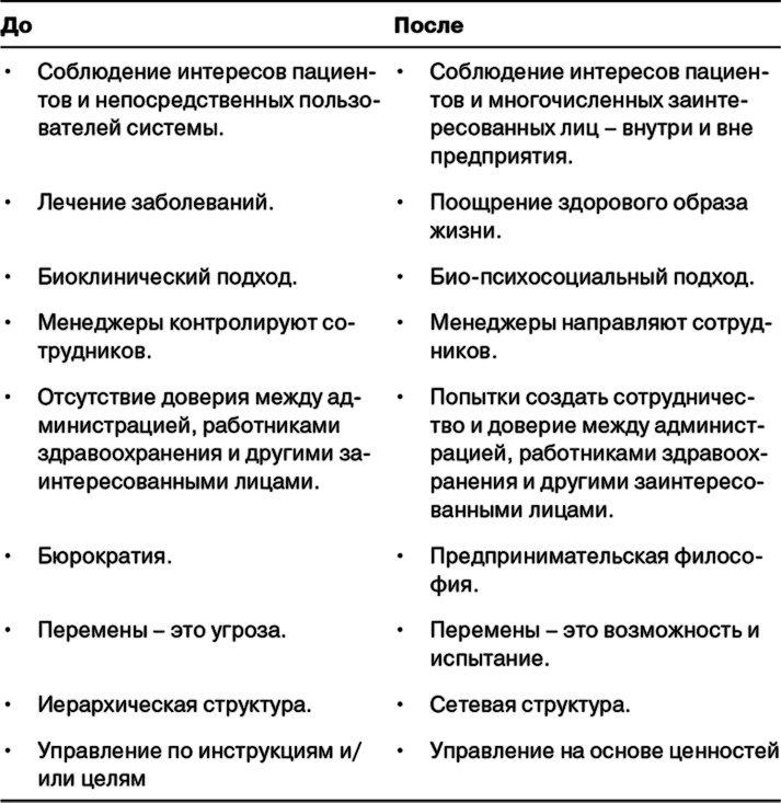 Иллюстрация к книге — Управление на основе ценностей. Корпоративное руководство по выживанию, успешной жизнедеятельности и умению зарабатывать деньги в XXI веке [i_019.jpg]