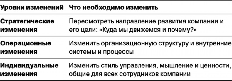 Иллюстрация к книге — Управление на основе ценностей. Корпоративное руководство по выживанию, успешной жизнедеятельности и умению зарабатывать деньги в XXI веке [i_027.jpg]